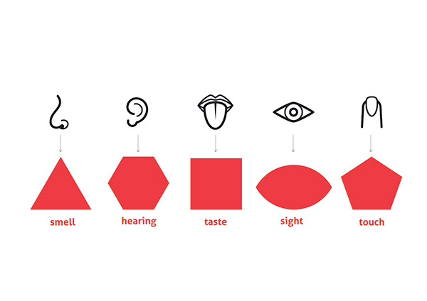 莫斯科eXtract通信VI設計
