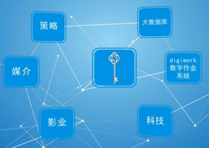 數(shù)字互動營銷策劃方案直觀清晰