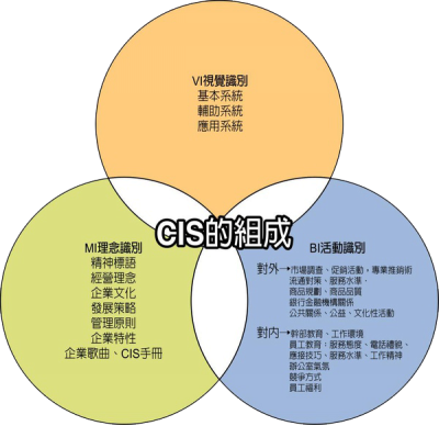 杭州CIS設計公司教你如何塑造好的品牌形象