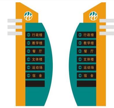 校園導(dǎo)視系統(tǒng)設(shè)計的基本特點有哪些