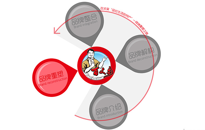 SI系統(tǒng)設計與連鎖店發(fā)展的方向