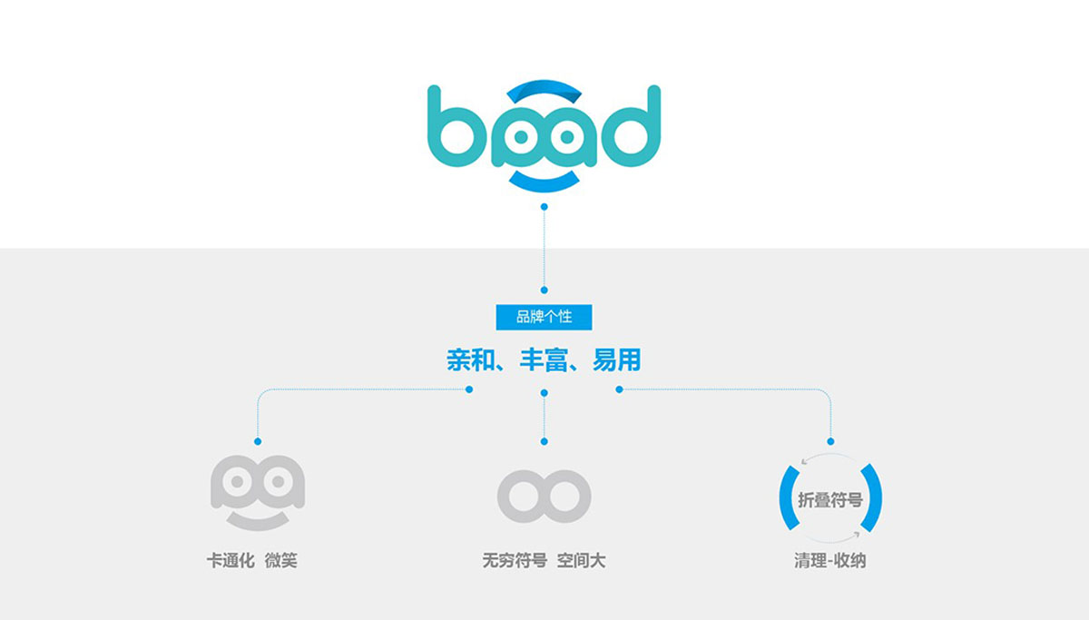 VI設計公司有哪些特點呢?