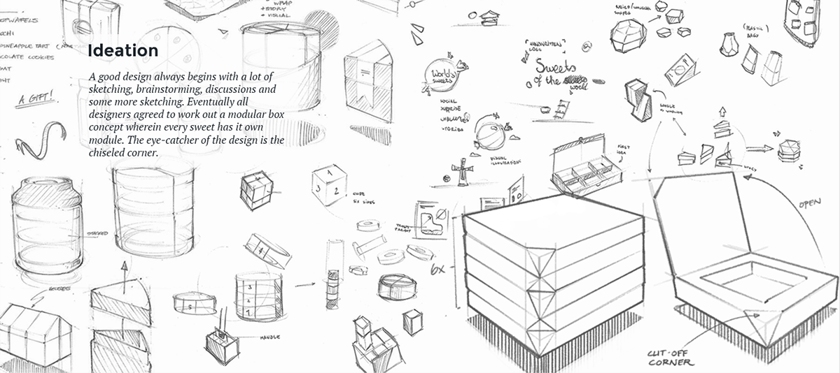 “Sweet of the World”，全球糖果食品包裝設計